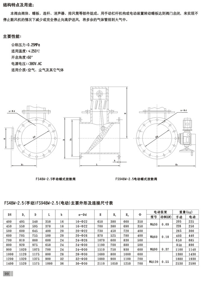 蝶式放散阀(图2)