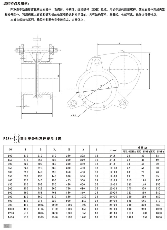 盲板阀（短系列）(图2)