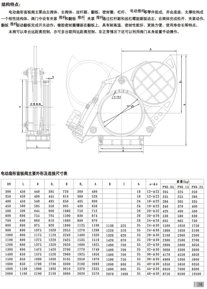 电动齿轮式盲板阀(图2) 电动齿轮式盲板阀(图2)